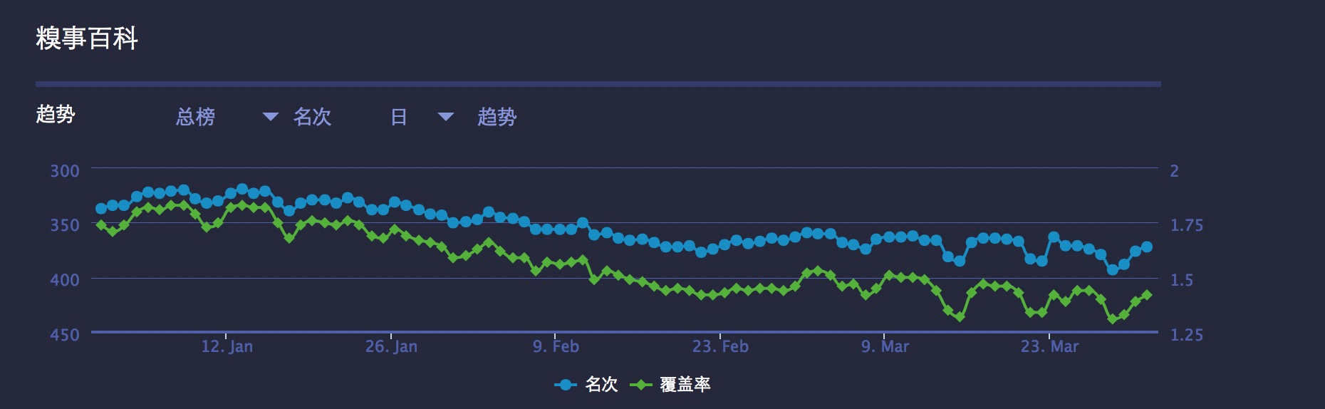 糗事百科-覆盖率